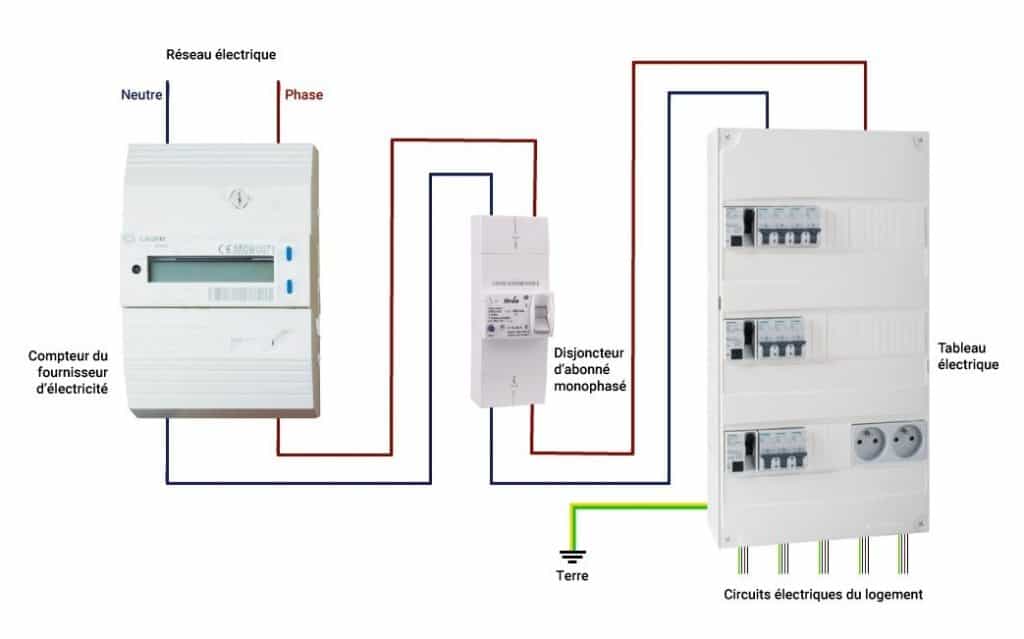 Le sous compteur électrique : Installation, fonctionnement, tarifs